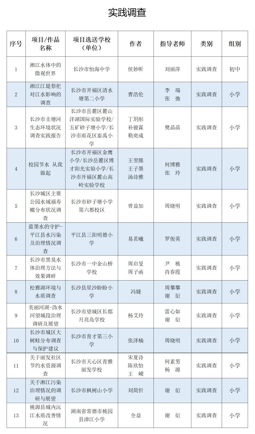 11.22賽區(qū)2.jpg