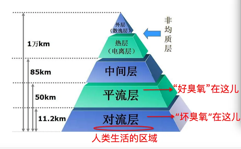 7.8臭氧2.jpg